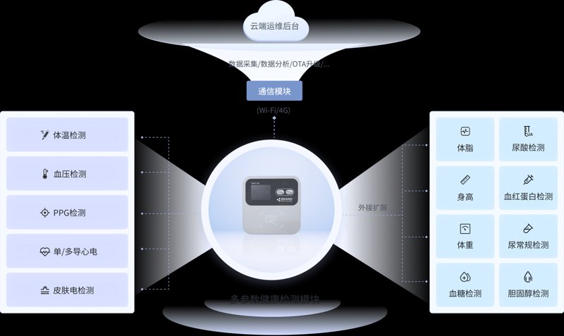 科技引领未来，青羚健康打开新视界